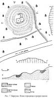 План городища и раскопок